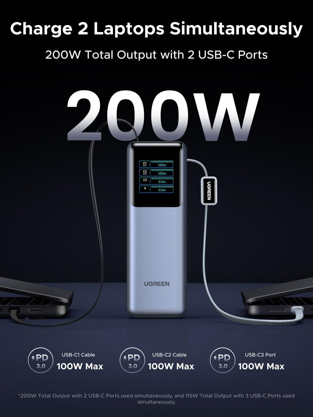 UGREEN 200W Power Bank 25000mAh Fast Charging Built-in Cable