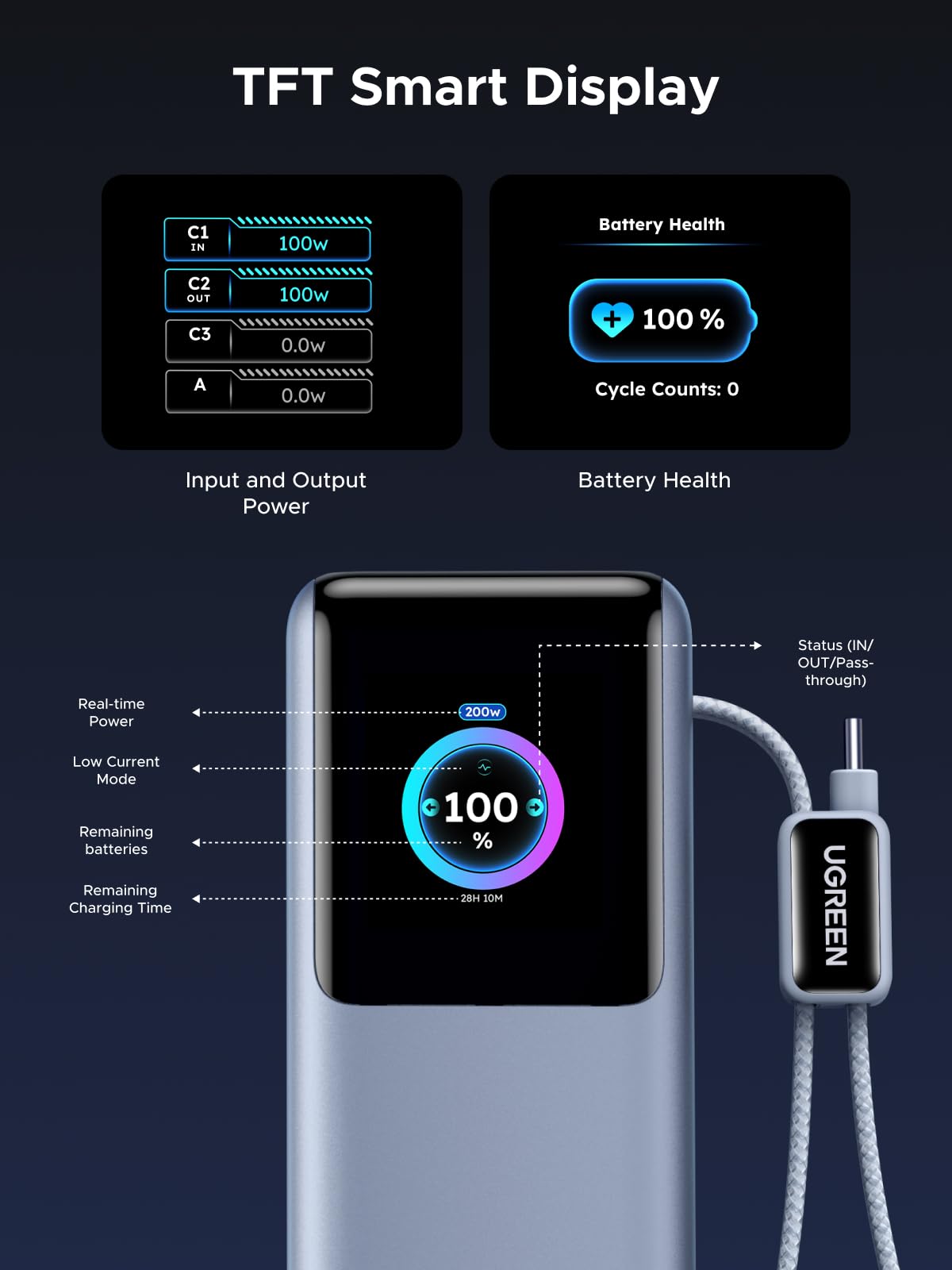 UGREEN 200W Power Bank 25000mAh Fast Charging Built-in Cable