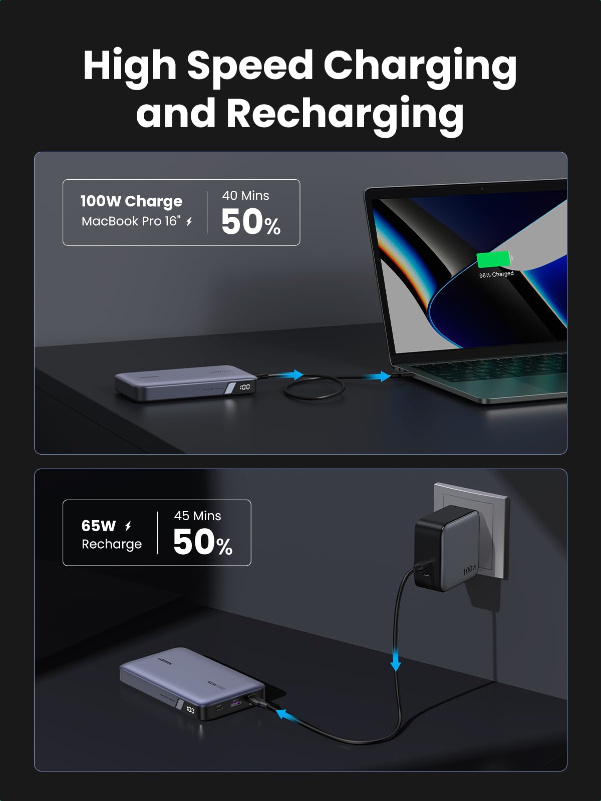 (Bundle) 100W 20000mAh Power Bank + 3.3FT 100W USB-C Cable 2 Pack