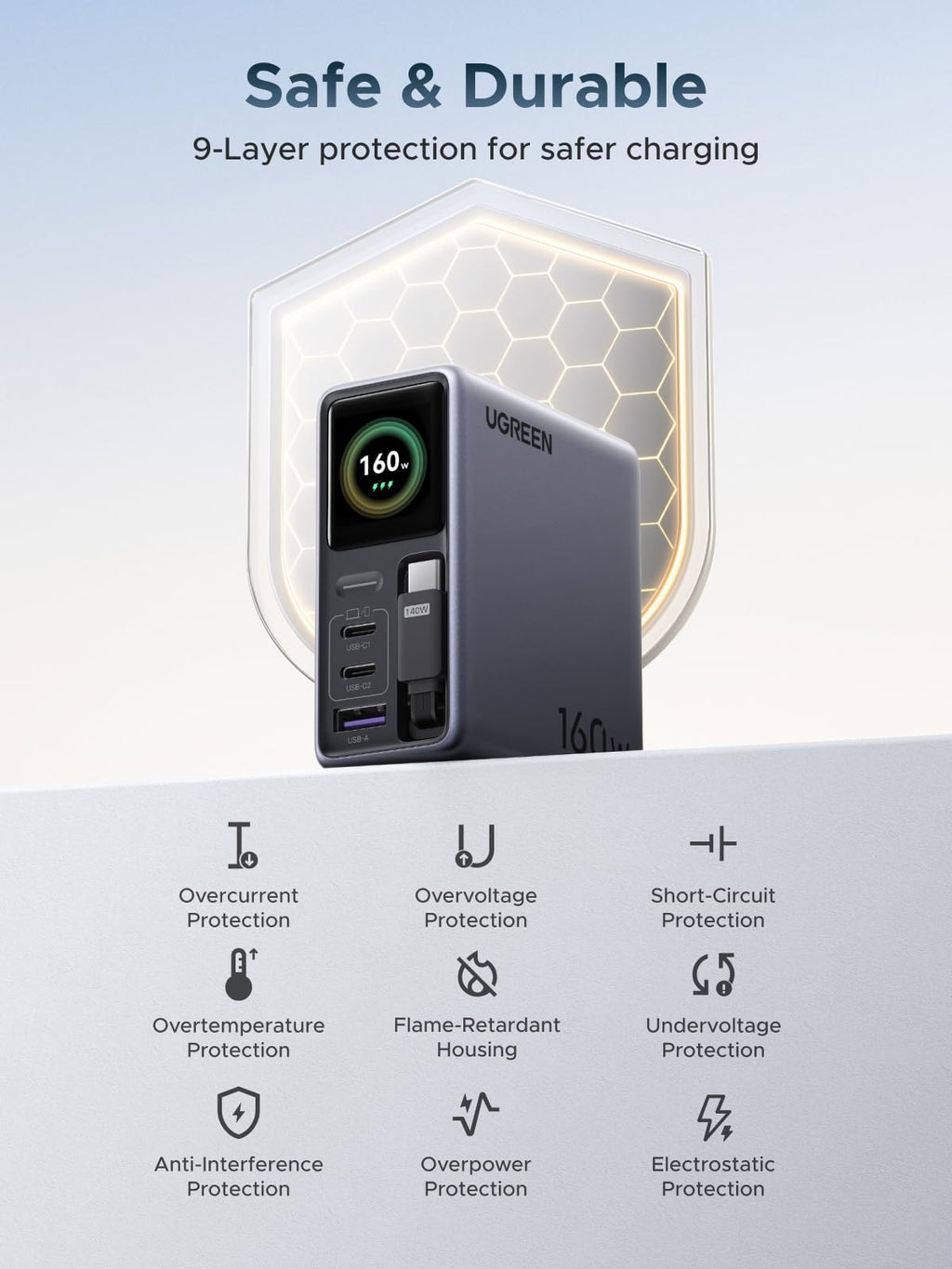 UGREEN Nexode Pro 160W Charger with Retractable USB-C Cable