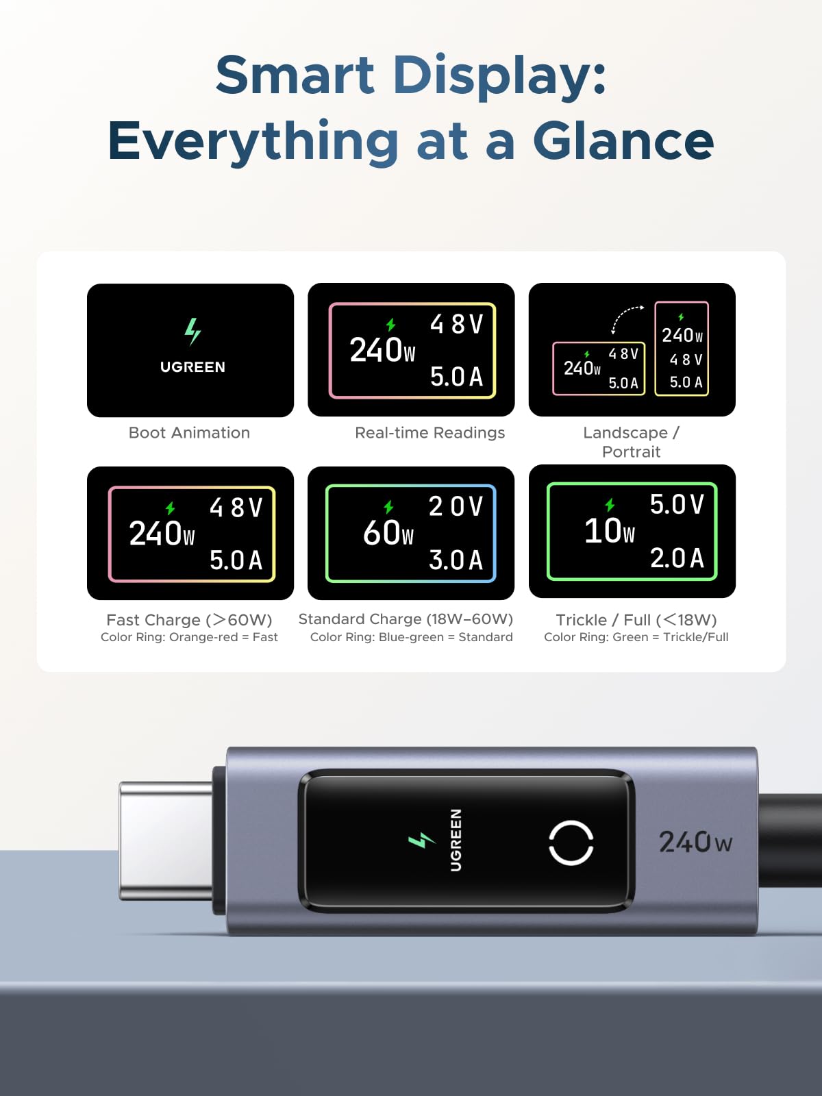UGREEN Nexode 240W USB-C Cable with Digital Display