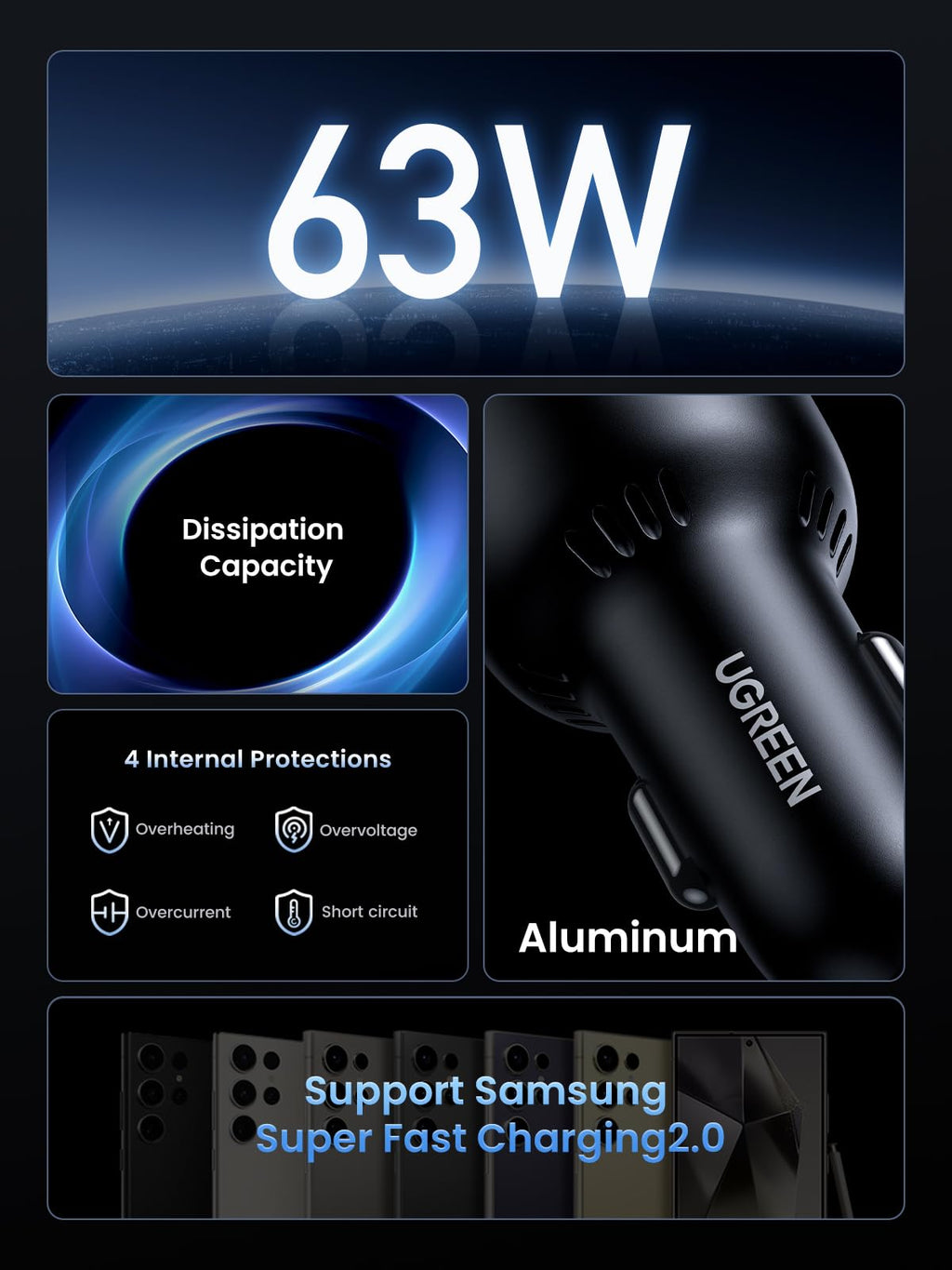 UGREEN 63W USB C Car Charger Adapter