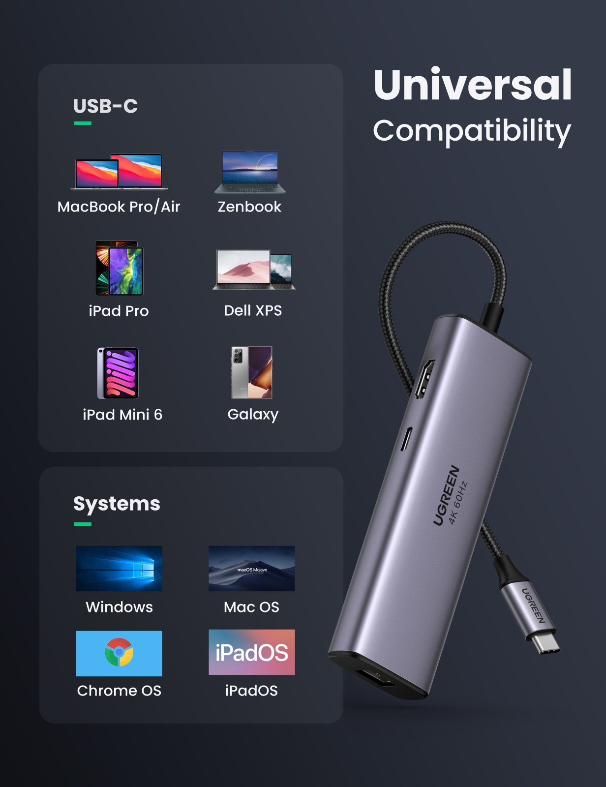UGREEN 7-in-1 USB-C Hub with 4K HDMI
