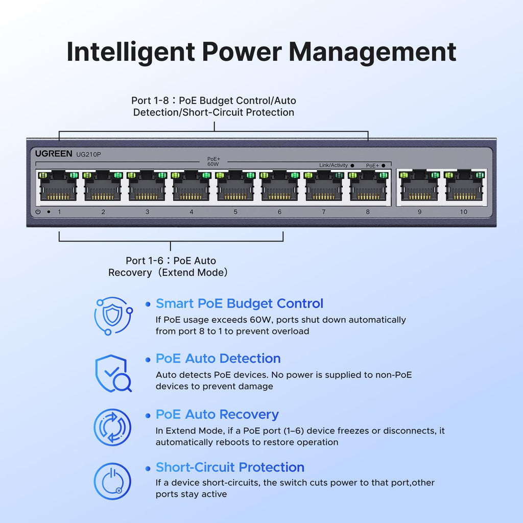 UGREEN Ethernet Switch, 10-Port PoE Switch, 8 PoE+@60W and 2 Gigabit Uplink, Plug & Play, Auto/VLAN/Extend Mode, Sturdy Metal, Desktop or Wall Mount Network Splitter Hub for Security Camera, IP Phone