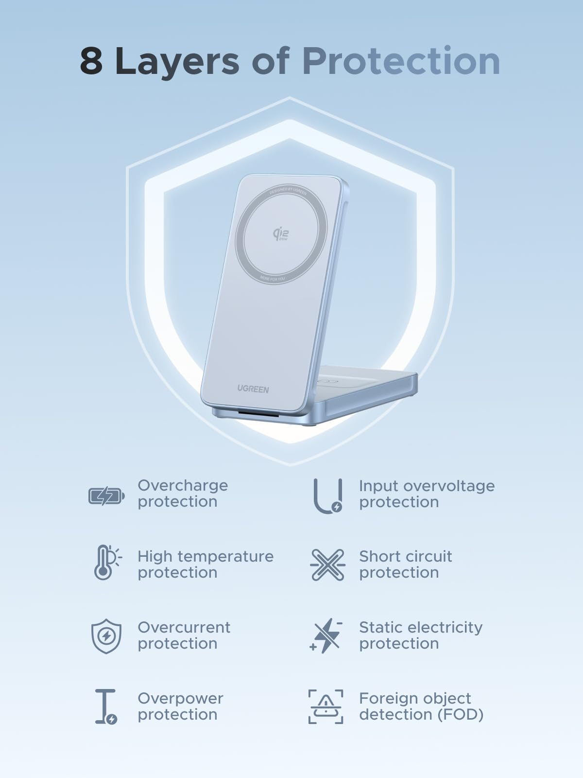 UGREEN MagFlow 2-in-1 Magnetic Wireless Charger 25W (MagSafe compatible)