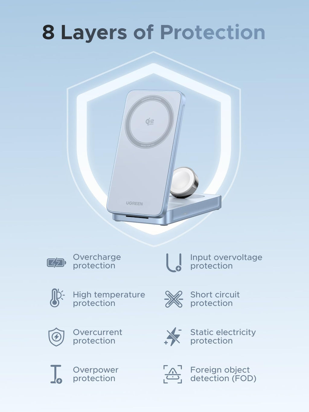 UGREEN MagFlow 3-in-1 Magnetic Wireless Charger (Qi2 25W, MagSafe-Compatible)