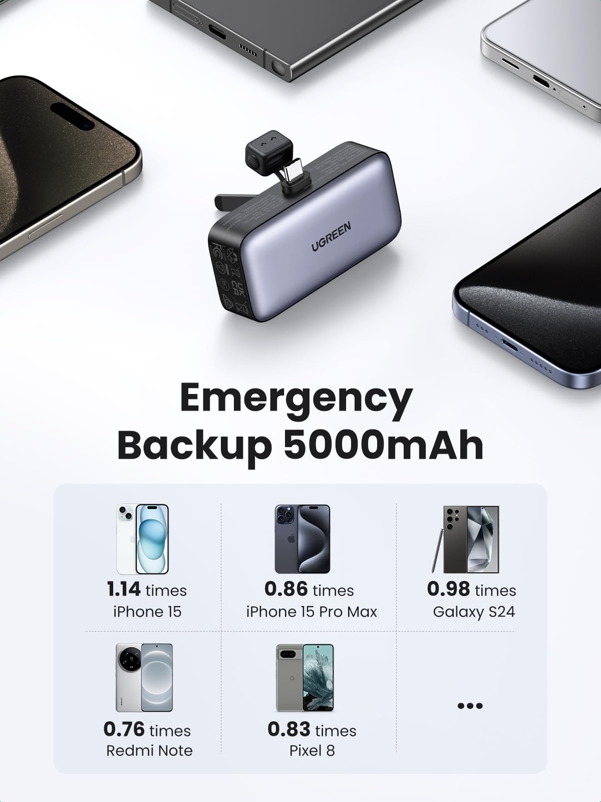 UGREEN 5000mAh USB-C Power Bank with Cable