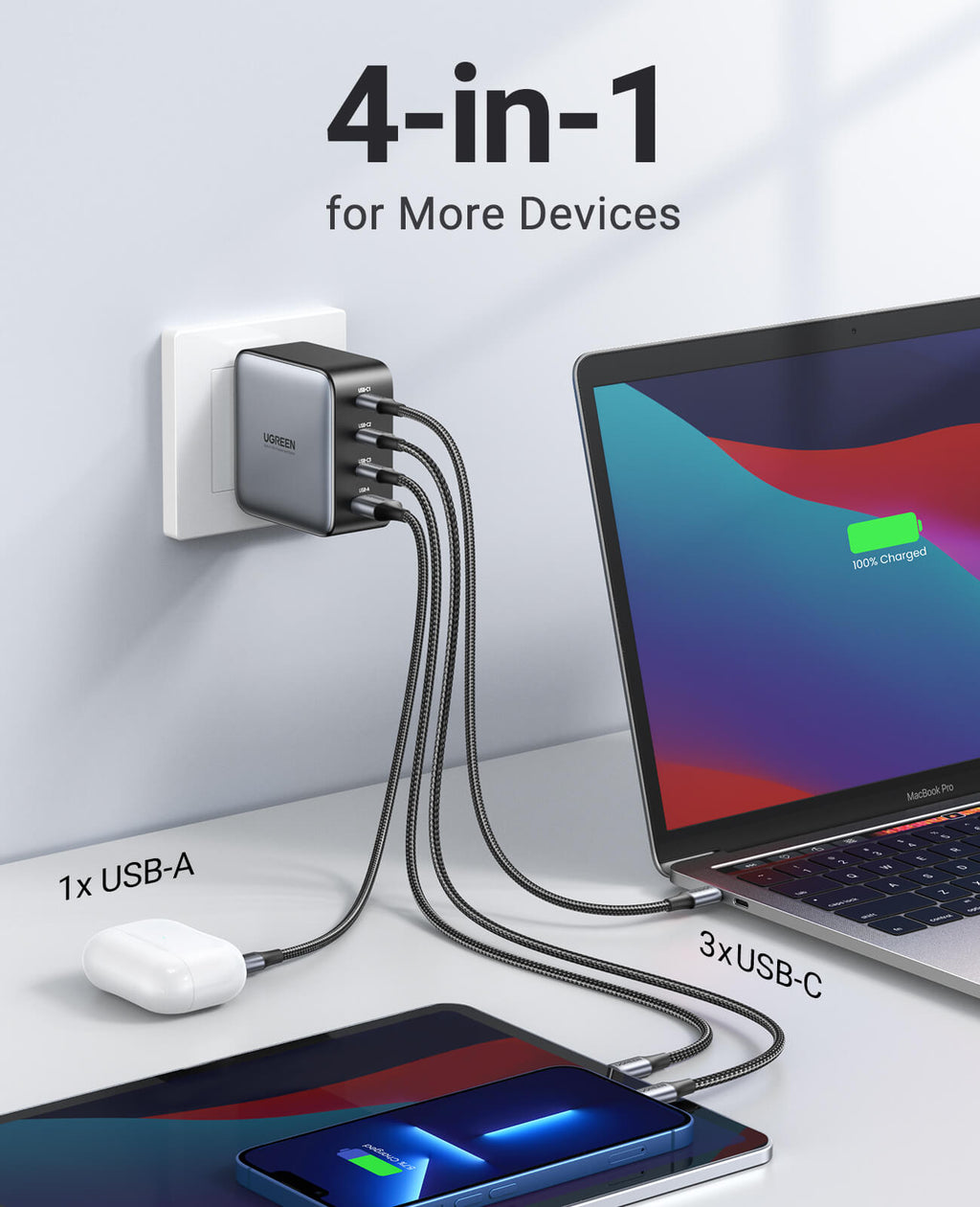 UGREEN Nexode 100W 4-Port Charger