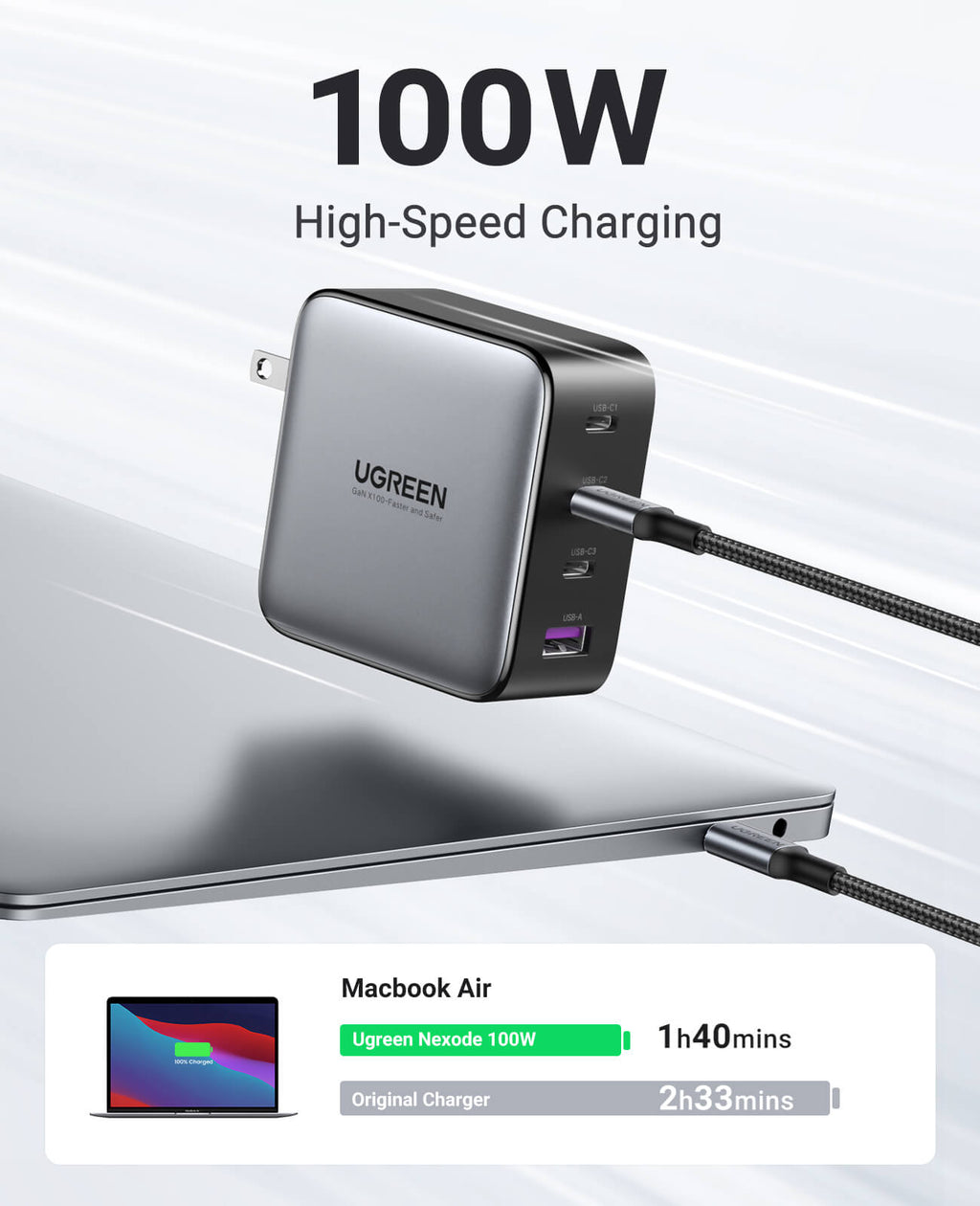 UGREEN Nexode 100W 4-Port Charger
