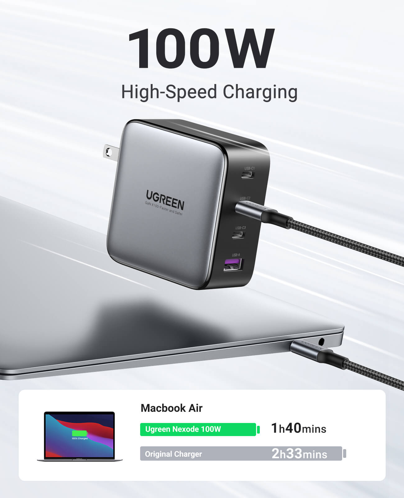 UGREEN Nexode 100W 4-Port Charger