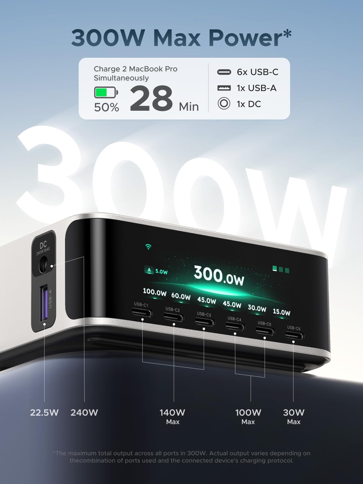UGREEN Nexode Pro 300W 5-Port GaN Desktop Charger