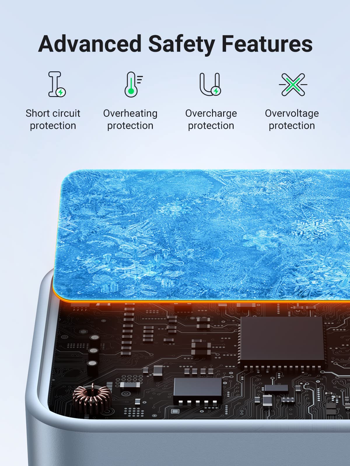 UGREEN Nexode 65W USB C GaN Charger-3 Ports Wall Charger Bundle