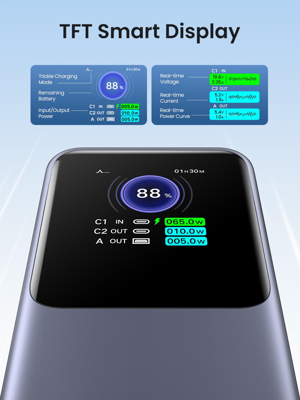UGREEN Nexode Power Bank 20000mAh 130W with Smart Digital Display