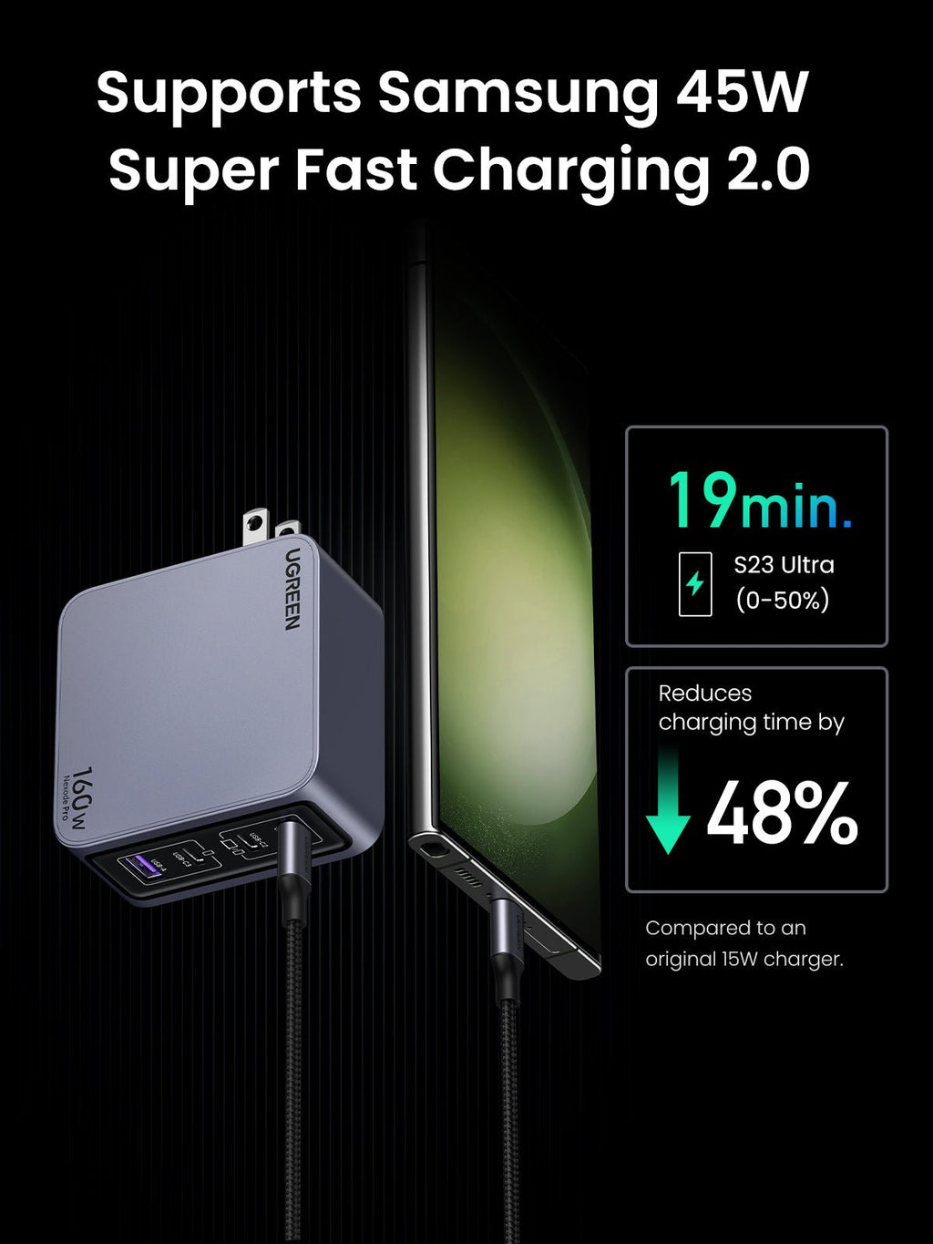 UGREEN Nexode Pro 160W 4-Port Charger