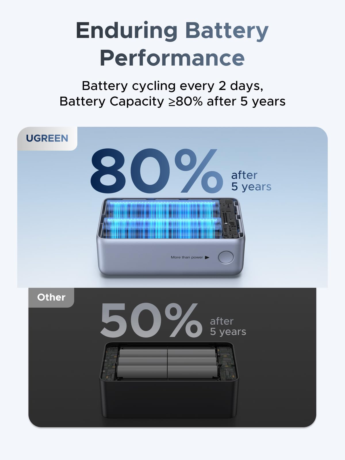 UGREEN Nexode Pro Power Bank 10000mAh 45W with Built-in Cable