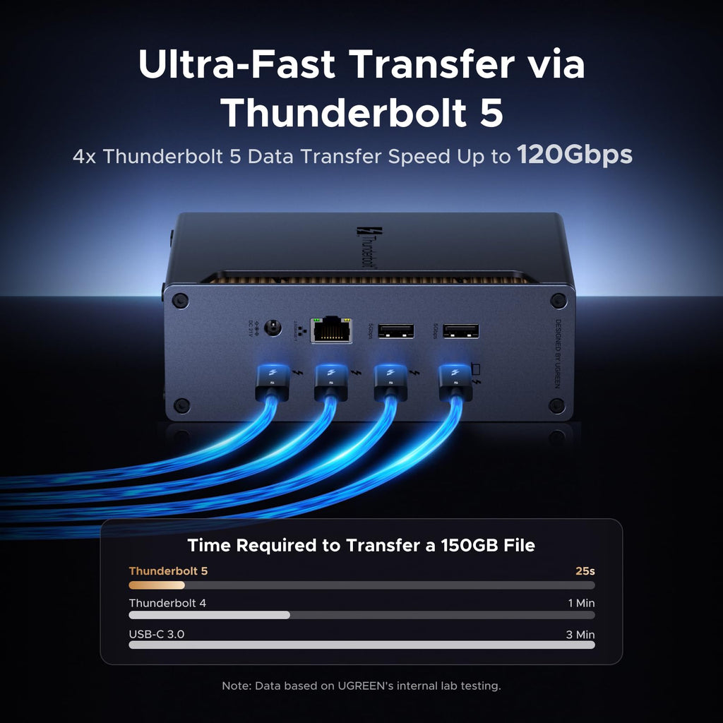 UGREEN Revodok Max Thunderbolt 5 Docking Station