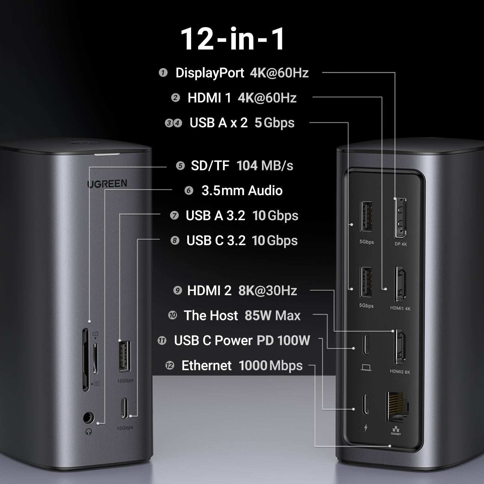 UGREEN Revodok Pro 12-in-1 Docking Station with 8K HDMI