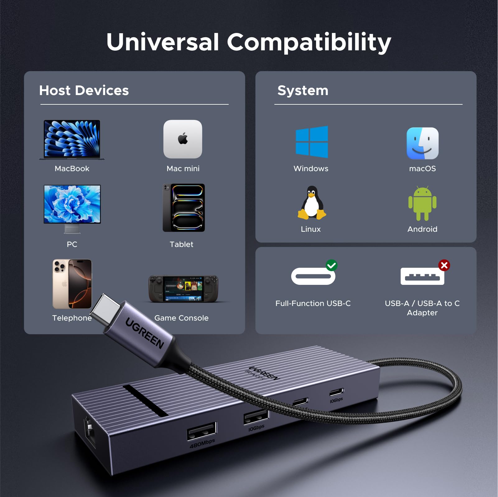 UGREEN Revodok Pro 7-in-1 USB-C Hub with 4K DisplayPort