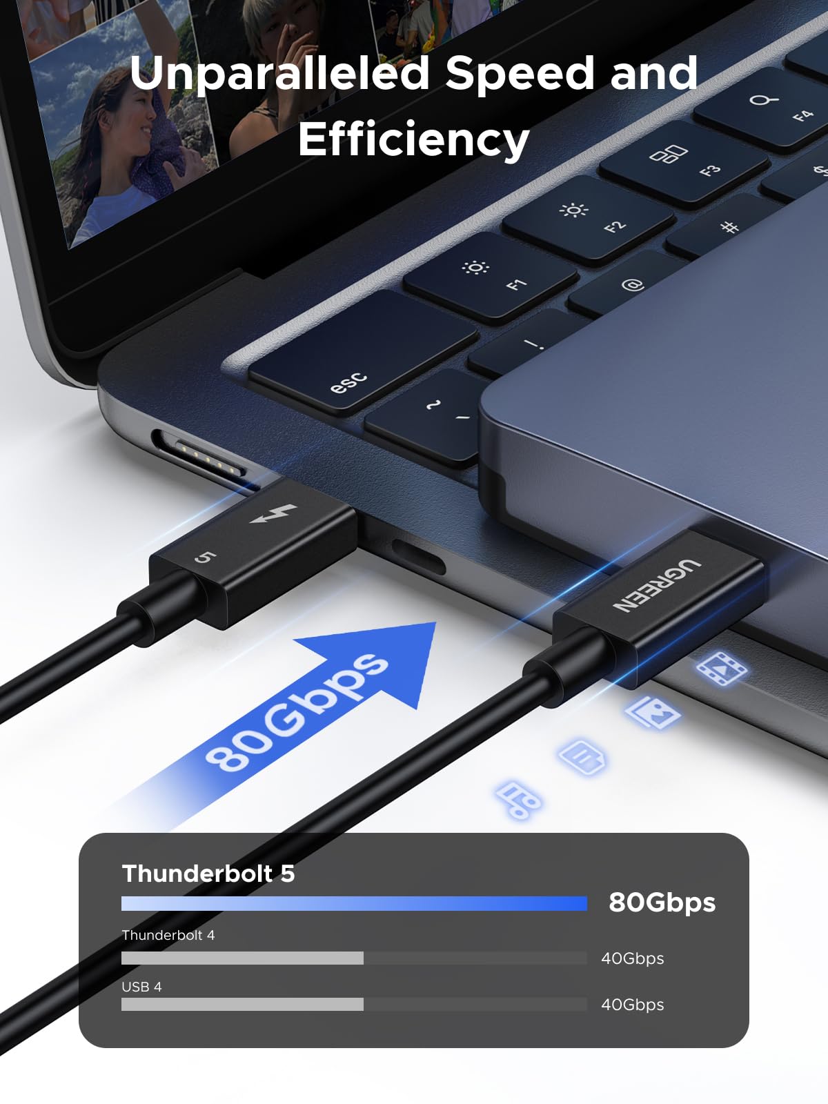 UGREEN Thunderbolt 5 USB-C Cable, 80Gbps & 240W